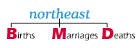 North East BMD North East BMD